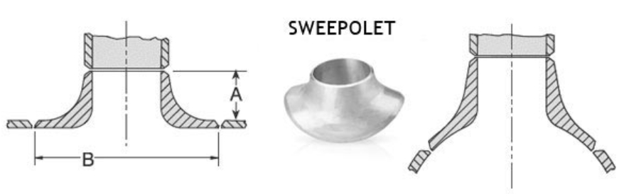 Dimensión de Sweepolet